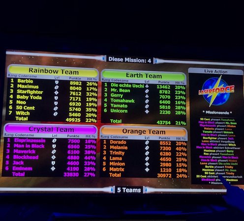 Lasertag und Versammlung